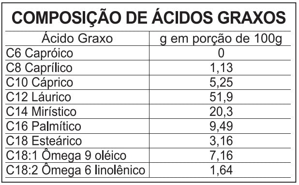 Óleo de Coco Integral Sem Sabor 500 g Fazenda Soul Leve - imagem 2